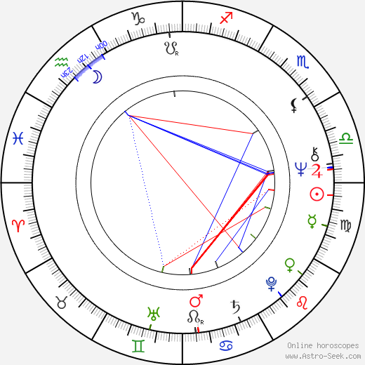 Rousy Chanev birth chart, Rousy Chanev astro natal horoscope, astrology