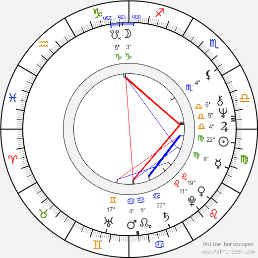Roy Brocksmith birth chart, biography, wikipedia 2024, 2025