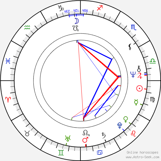 Roy Brocksmith birth chart, Roy Brocksmith astro natal horoscope, astrology