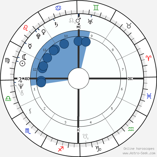 Severino Antinori wikipedia, biography, birth chart, instagram Severino Antinori wikipedia, horoscope, astrology, instagram