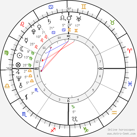 Severino Antinori birth chart, biography, wikipedia 2024, 2025