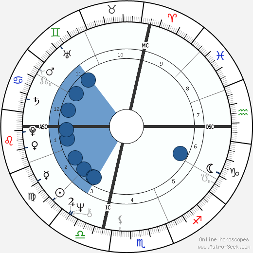 Steve Cozzi wikipedia, horoscope, astrology, instagram