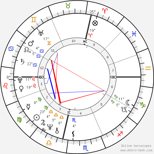 Steve Cozzi birth chart, biography, wikipedia 2023, 2024