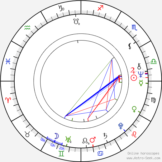 Timo Nissi birth chart, Timo Nissi astro natal horoscope, astrology