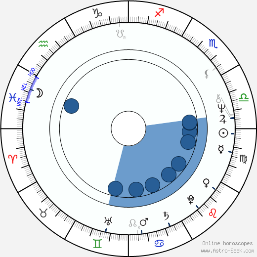 Tuula Källström wikipedia, biography, birth chart, instagram Tuula Källström wikipedia, horoscope, astrology, instagram