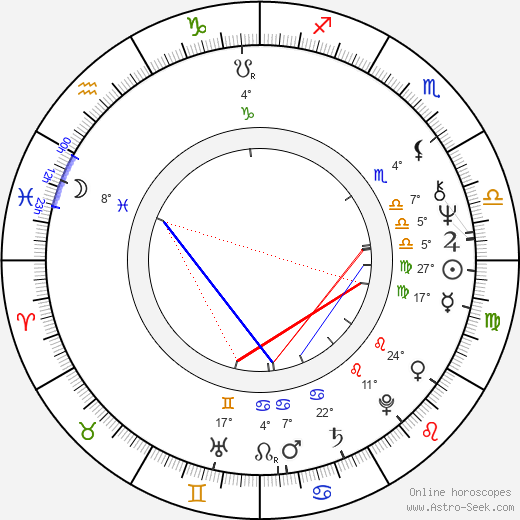 Tuula Källström birth chart, biography, wikipedia 2024, 2025