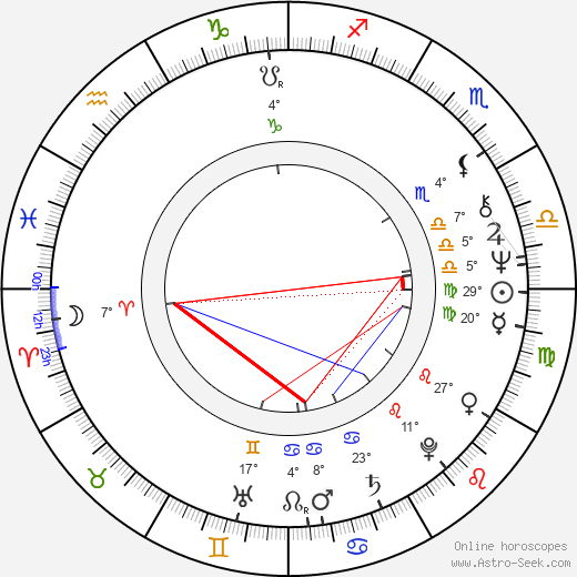 Ursula Stenzel birth chart, biography, wikipedia 2023, 2024