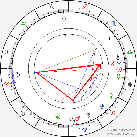 Ursula Stenzel birth chart, Ursula Stenzel astro natal horoscope, astrology