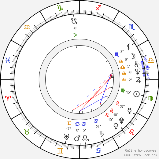 Willard Huyck birth chart, biography, wikipedia 2024, 2025