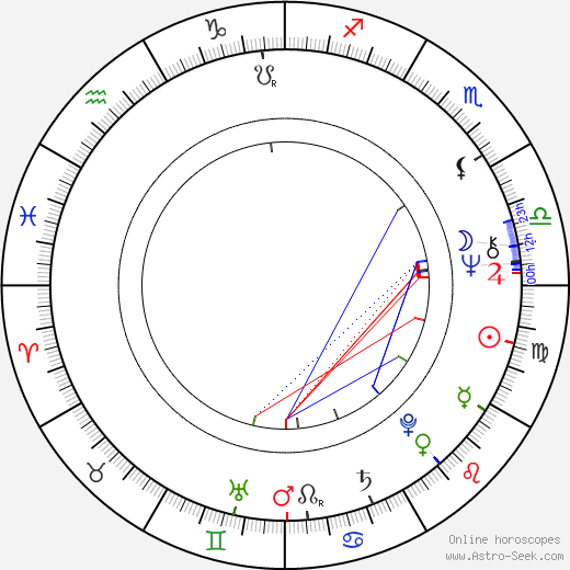 Willard Huyck birth chart, Willard Huyck astro natal horoscope, astrology