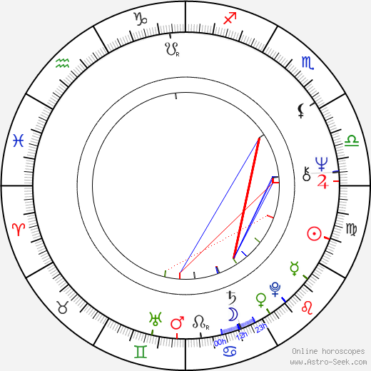 Zdena Bittlová birth chart, Zdena Bittlová astro natal horoscope, astrology