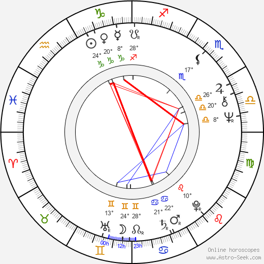 Aleksandr Yakovlev birth chart, biography, wikipedia 2024, 2025