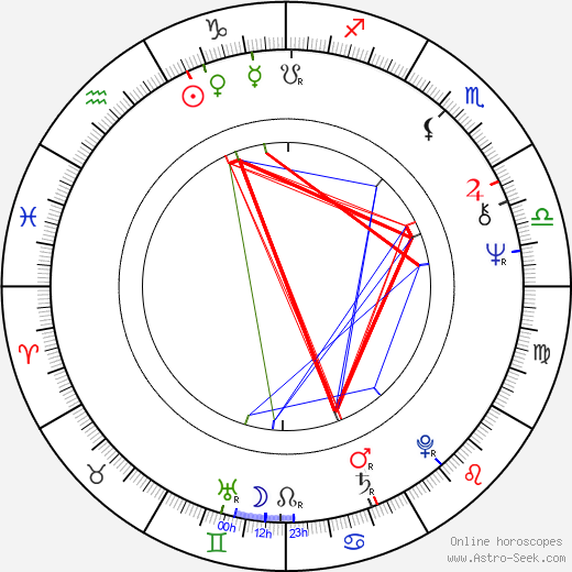 Aleksandr Yakovlev birth chart, Aleksandr Yakovlev astro natal horoscope, astrology