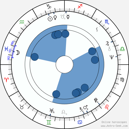 Arnis Līcītis wikipedia, horoscope, astrology, instagram