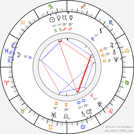 Arnis Līcītis birth chart, biography, wikipedia 2024, 2025