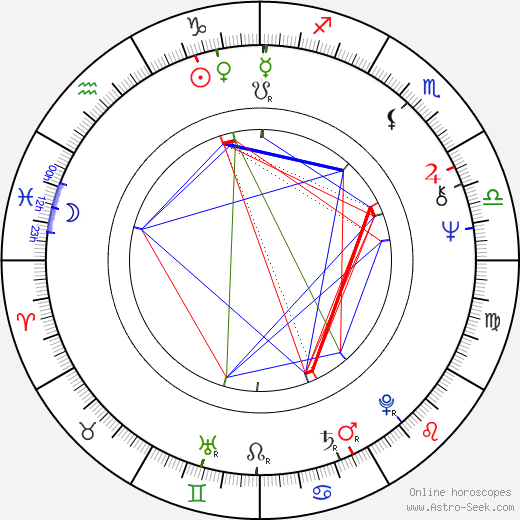 Arnis Līcītis birth chart, Arnis Līcītis astro natal horoscope, astrology