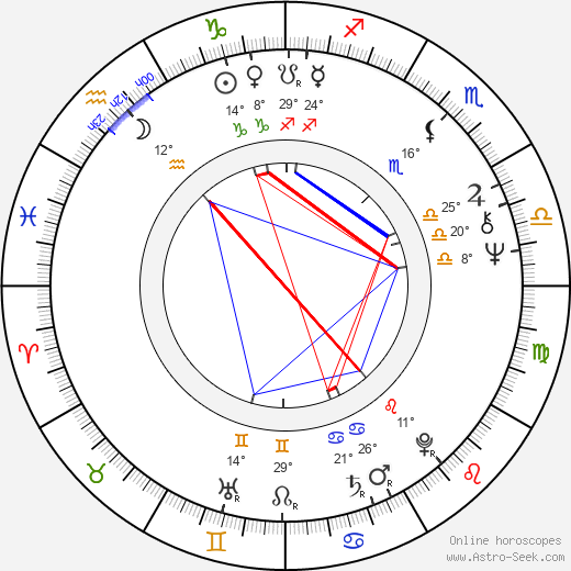 Arthur Lyons birth chart, biography, wikipedia 2024, 2025