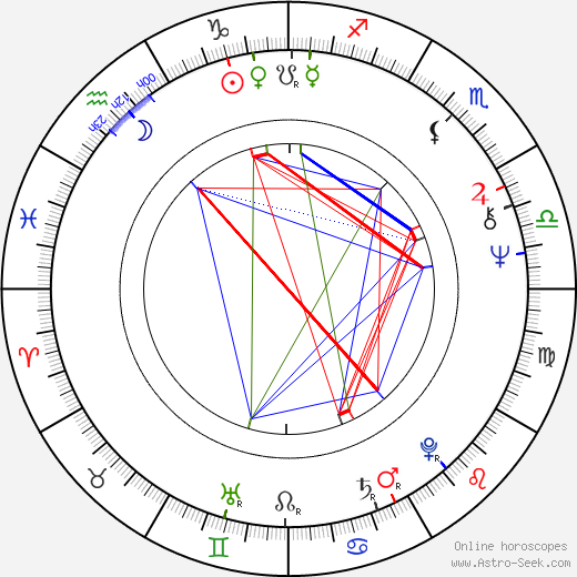 Arthur Lyons birth chart, Arthur Lyons astro natal horoscope, astrology