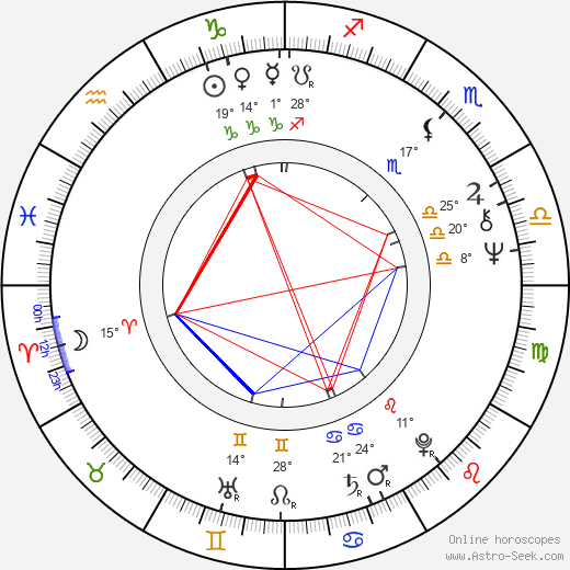 Aynsley Dunbar birth chart, biography, wikipedia 2024, 2025