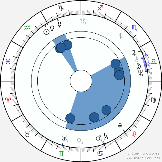 Boris Berezovskij horoscope, astrology, sign, zodiac, date of birth, instagram