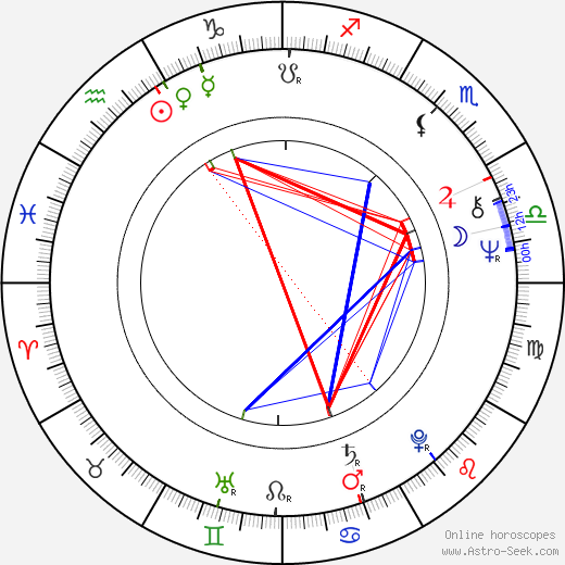 Boris Berezovskij birth chart, Boris Berezovskij astro natal horoscope, astrology