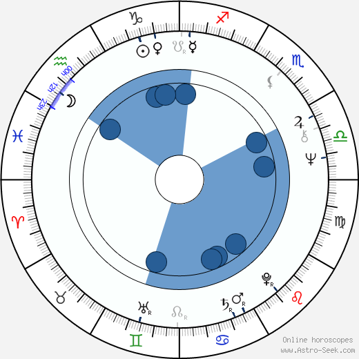 Carsten Stroud wikipedia, horoscope, astrology, instagram
