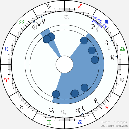 Christopher Hampton wikipedia, horoscope, astrology, instagram