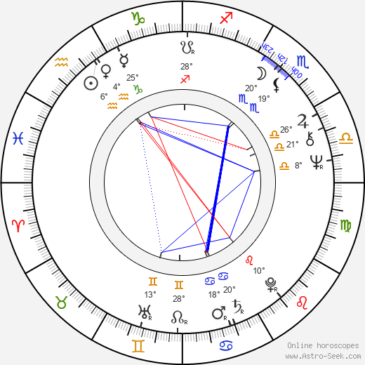 Christopher Hampton birth chart, biography, wikipedia 2024, 2025