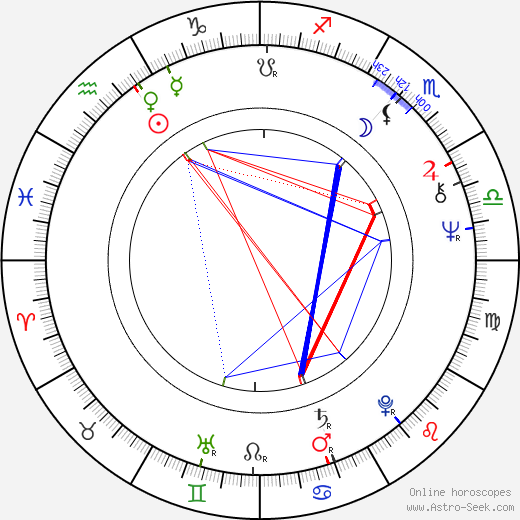 Christopher Hampton birth chart, Christopher Hampton astro natal horoscope, astrology