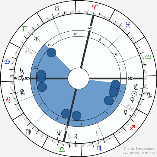 Cissy King horoscope, astrology, sign, zodiac, date of birth, instagram