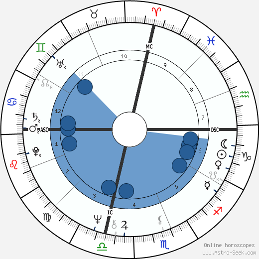 Cissy King wikipedia, biography, birth chart, instagram Cissy King wikipedia, horoscope, astrology, instagram