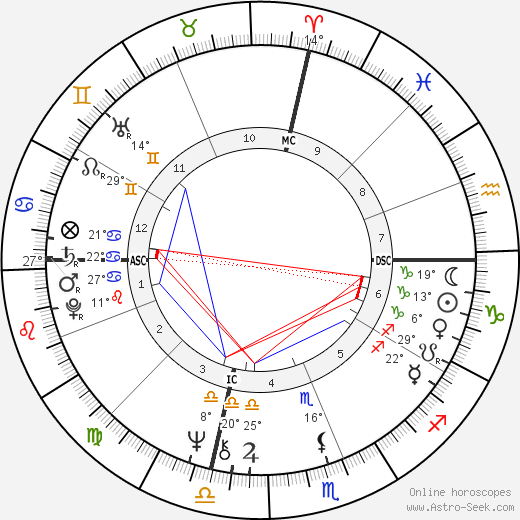 Cissy King birth chart, biography, wikipedia 2023, 2024