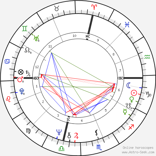 Cissy King birth chart, Cissy King astro natal horoscope, astrology