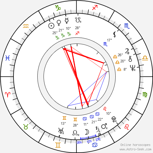 Daniel Barbulescu birth chart, biography, wikipedia 2024, 2025