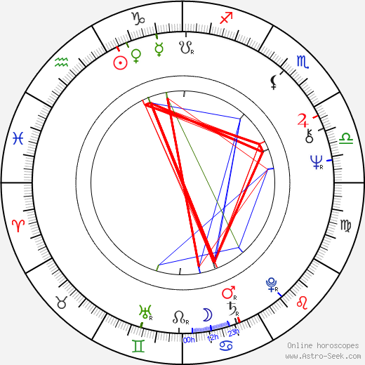 Daniel Barbulescu birth chart, Daniel Barbulescu astro natal horoscope, astrology