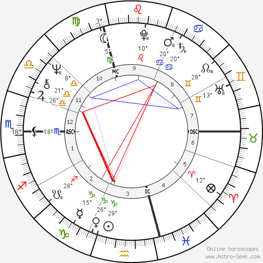 David Lynch birth chart, biography, wikipedia 2023, 2024