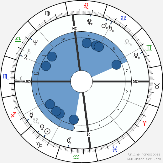 Diane Keaton wikipedia, horoscope, astrology, instagram