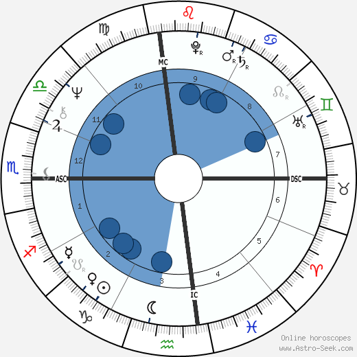 Diane Keaton Birth Chart