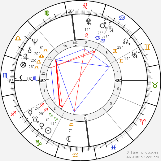 Diane Keaton birth chart, biography, wikipedia 2023, 2024