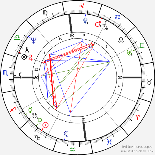 Diane Keaton birth chart, Diane Keaton astro natal horoscope, astrology