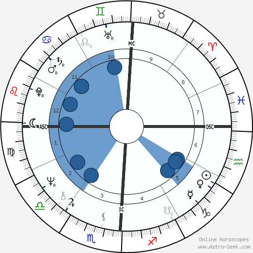 Dolly Parton horoscope, astrology, sign, zodiac, date of birth, instagram