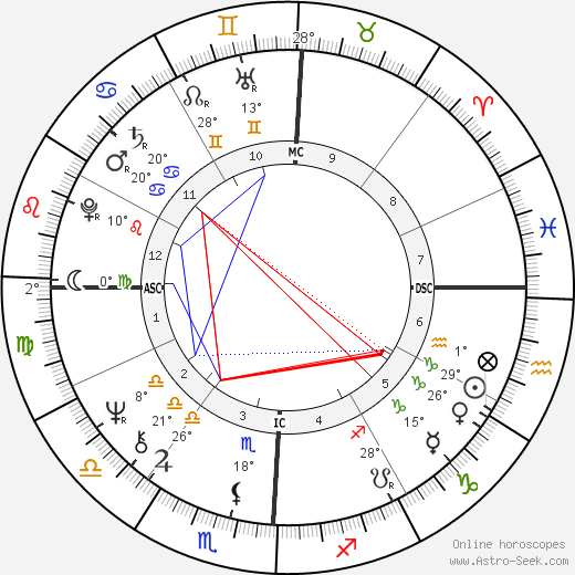 Dolly Parton birth chart, biography, wikipedia 2023, 2024