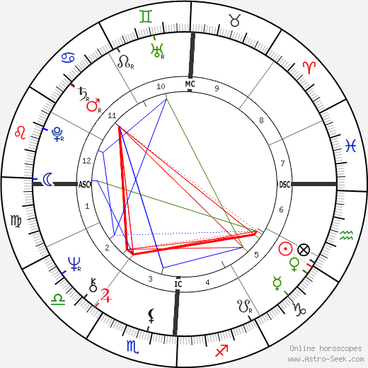 Whitney Houston Astrology Birth Chart