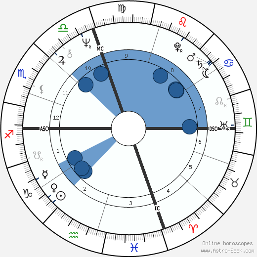 Domenic Troiano wikipedia, biography, birth chart, instagram Domenic Troiano wikipedia, horoscope, astrology, instagram