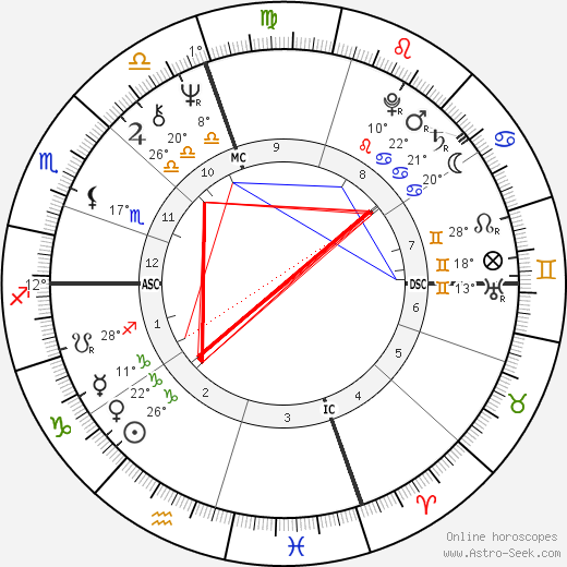 Domenic Troiano birth chart, biography, wikipedia 2024, 2025