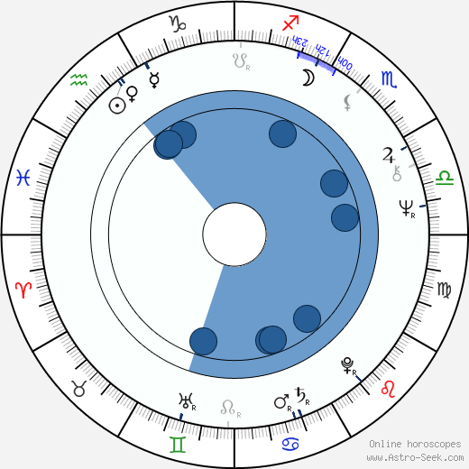 Don Dohler wikipedia, biography, birth chart, instagram Don Dohler wikipedia, horoscope, astrology, instagram