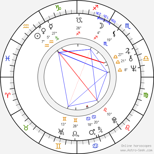 Don Dohler birth chart, biography, wikipedia 2024, 2025