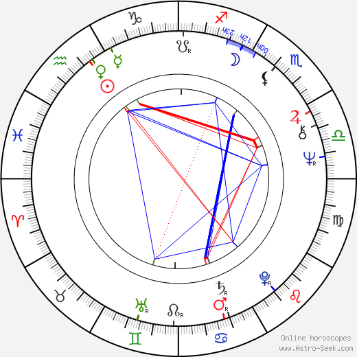 Don Dohler birth chart, Don Dohler astro natal horoscope, astrology