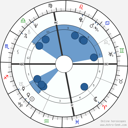 Earl McCullouch wikipedia, horoscope, astrology, instagram