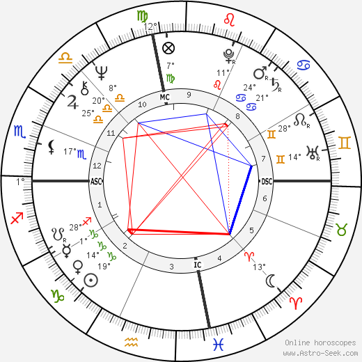 Earl McCullouch birth chart, biography, wikipedia 2024, 2025